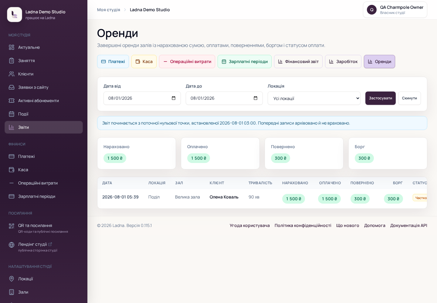 Звіт по орендах із нарахуванням, оплатою, поверненням і боргом
