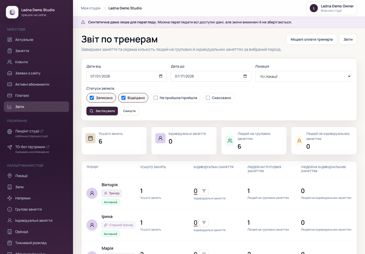 Звіт по завершених заняттях тренерів у Ladna